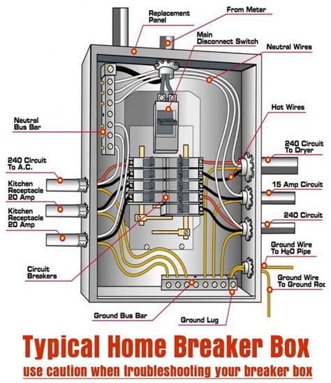 electric meter box fitting|residential electric meter box parts.